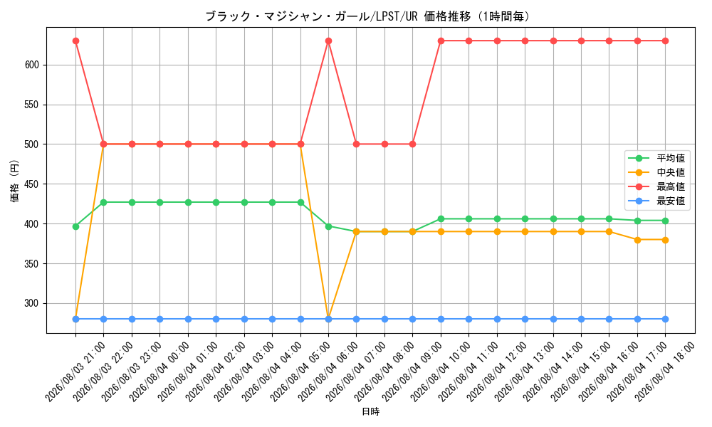 graph_card12730_series1460300_rarity7_hour