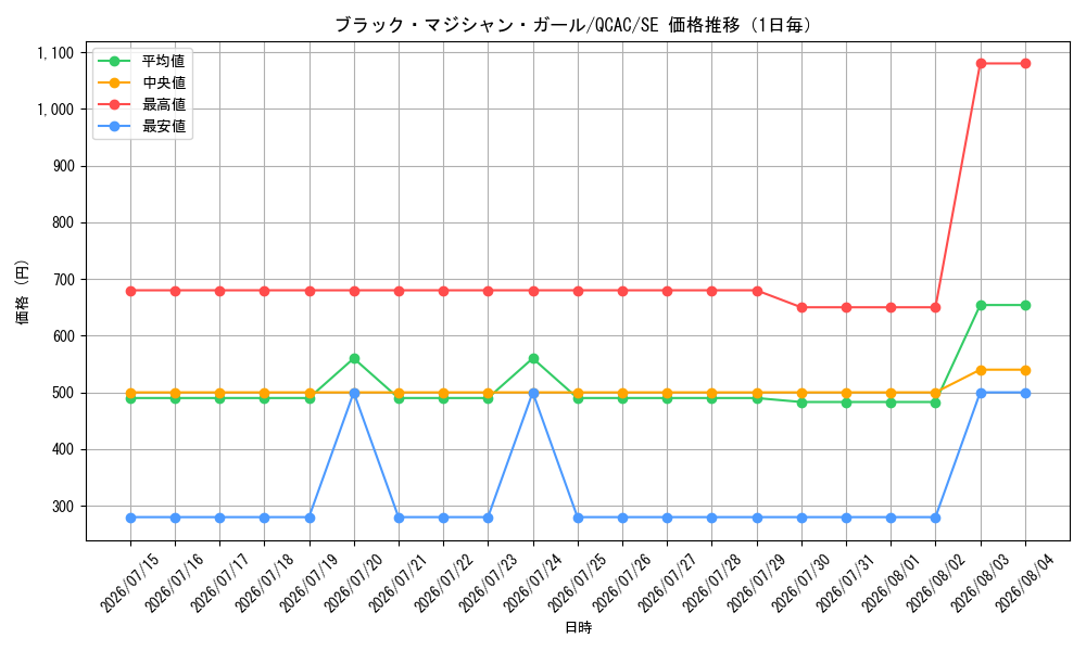 graph_card12730_series2361_rarity5_day