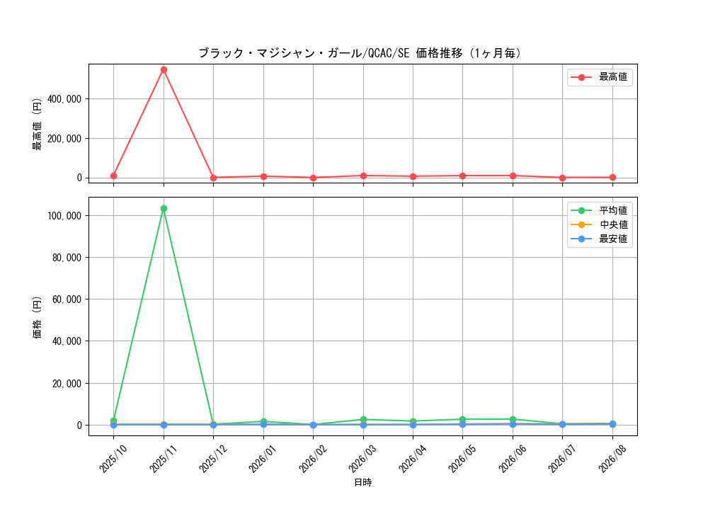 graph_card12730_series2361_rarity5_month