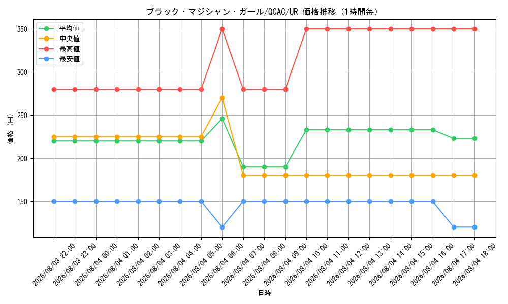 graph_card12730_series2361_rarity7_hour
