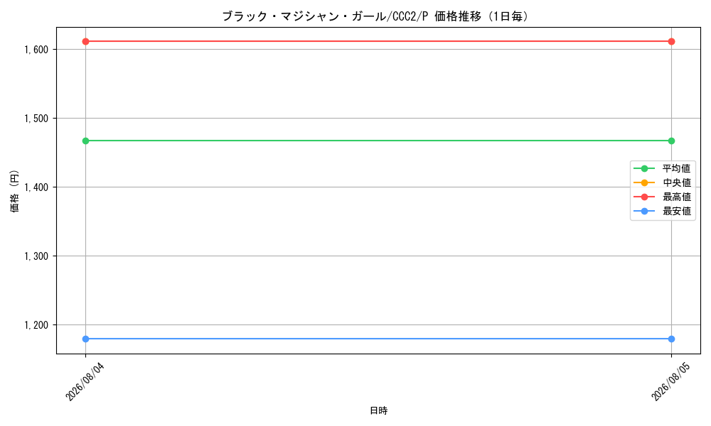 graph_card12730_series2576_rarity2_day