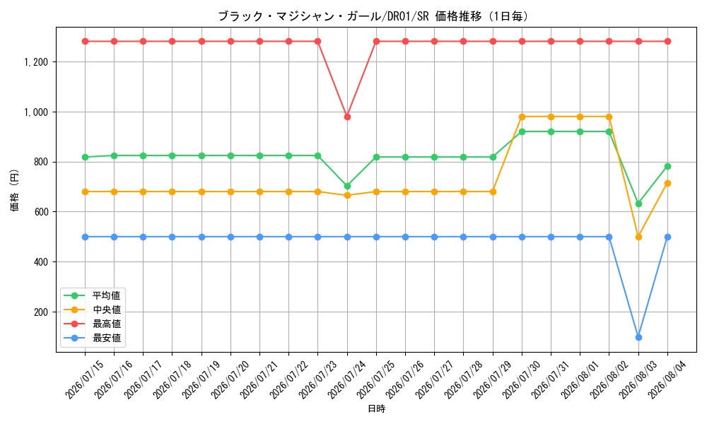 graph_card12730_series9094_rarity3_day