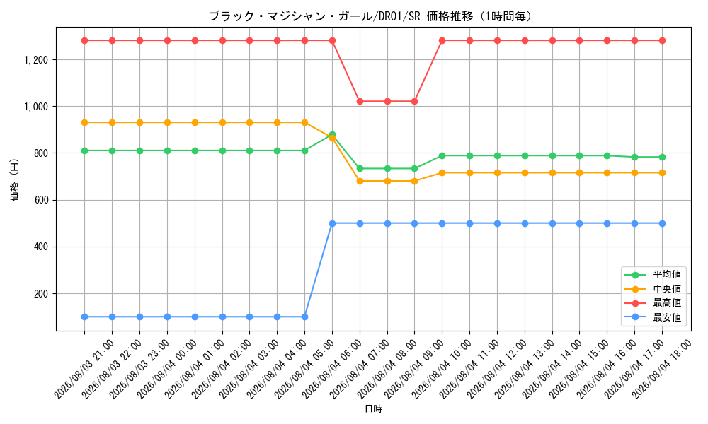 graph_card12730_series9094_rarity3_hour