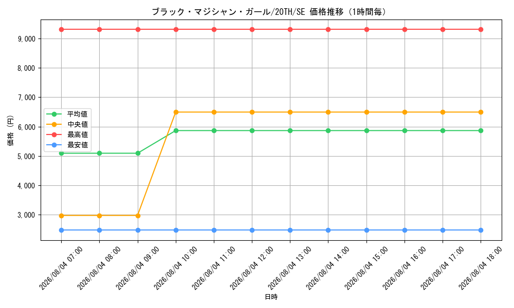 graph_card12730_series9185_rarity5_hour