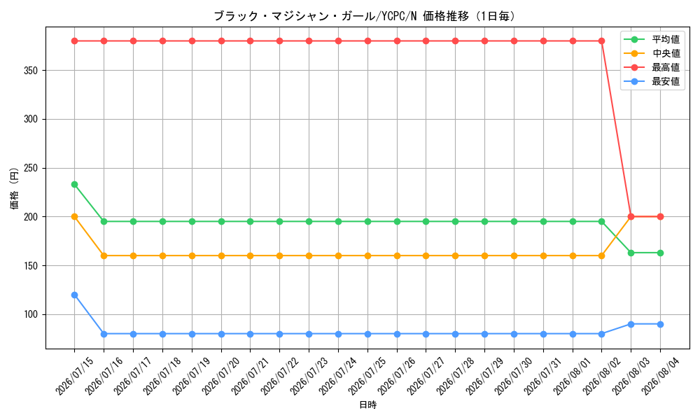 graph_card12730_series9643_rarity1_day