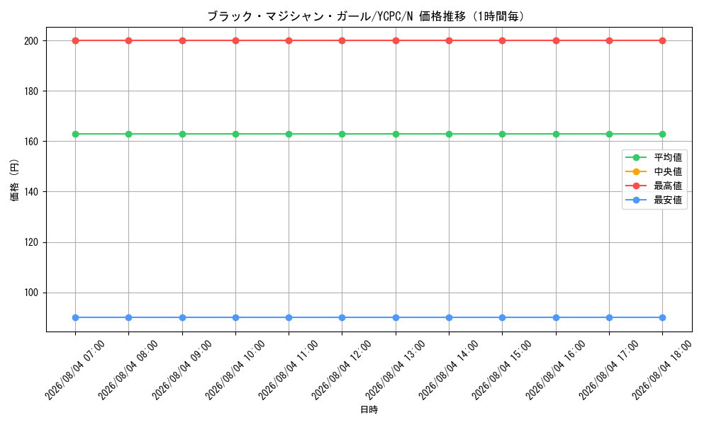 graph_card12730_series9643_rarity1_hour