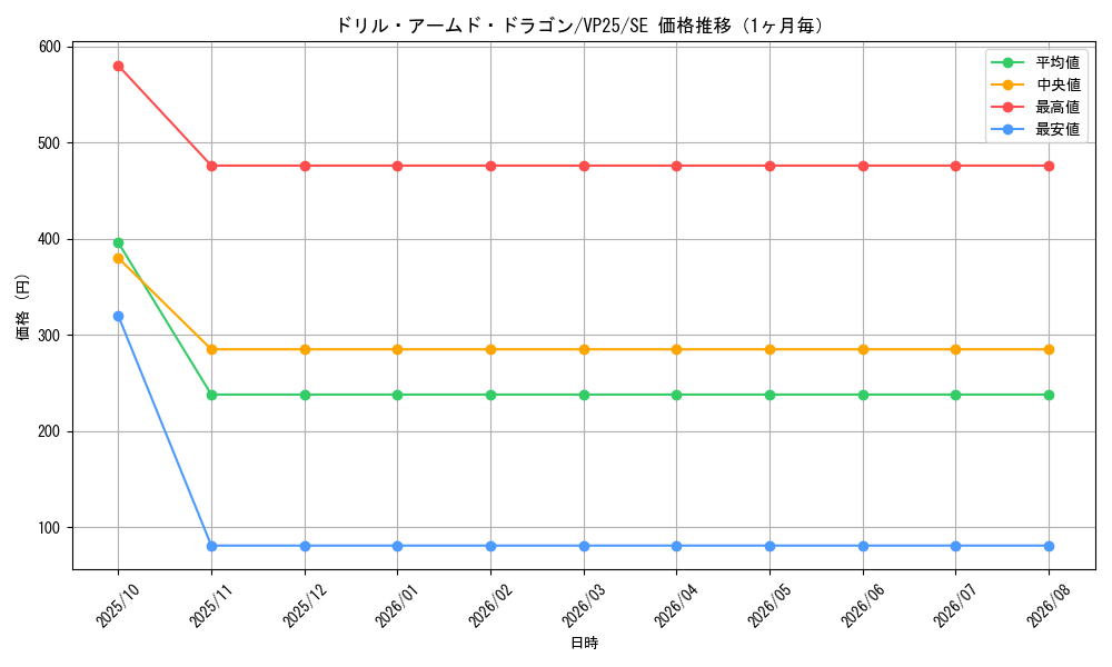 graph_card128_series203_rarity5_month