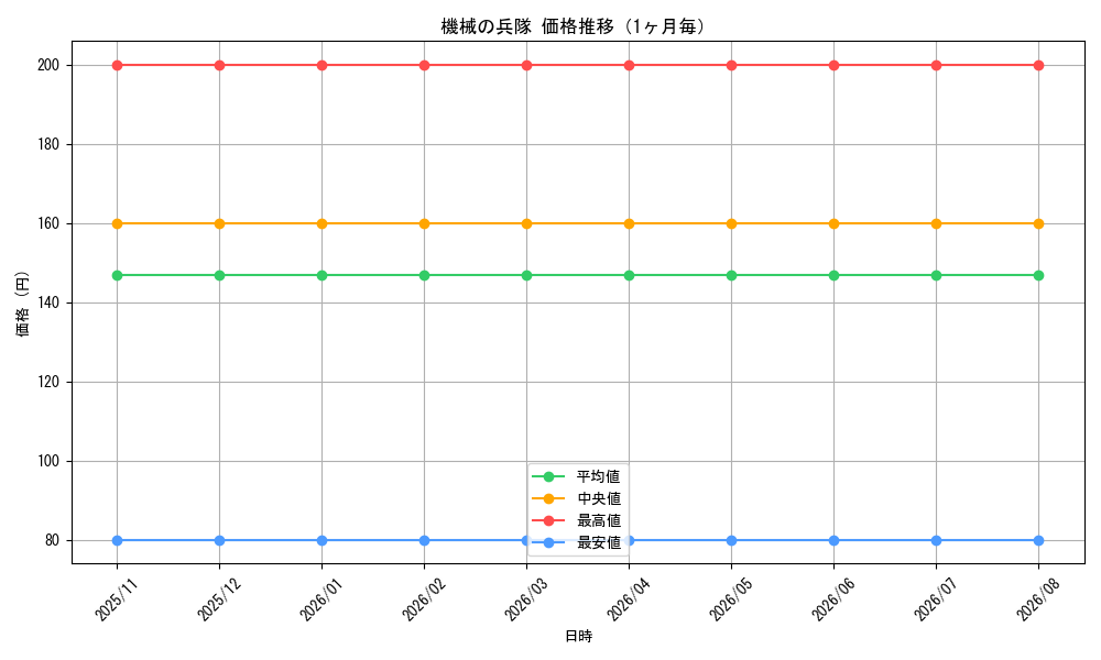 graph_card12903_month