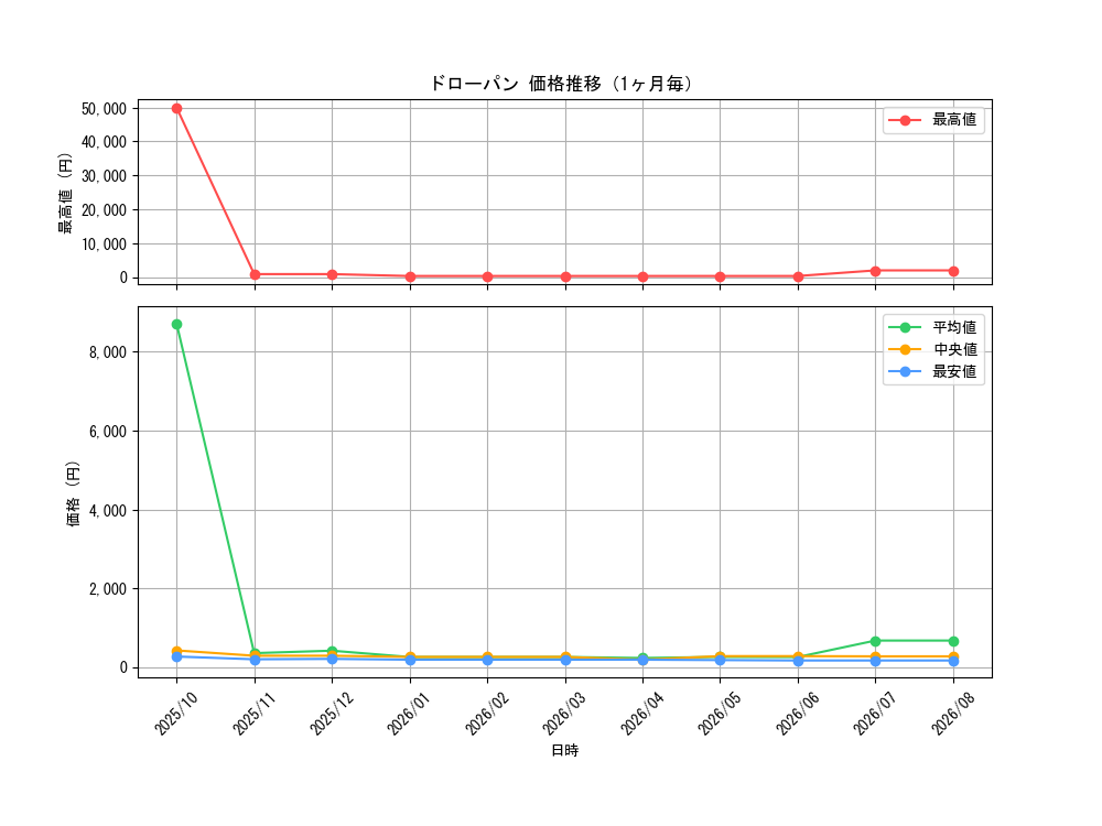 graph_card130_month