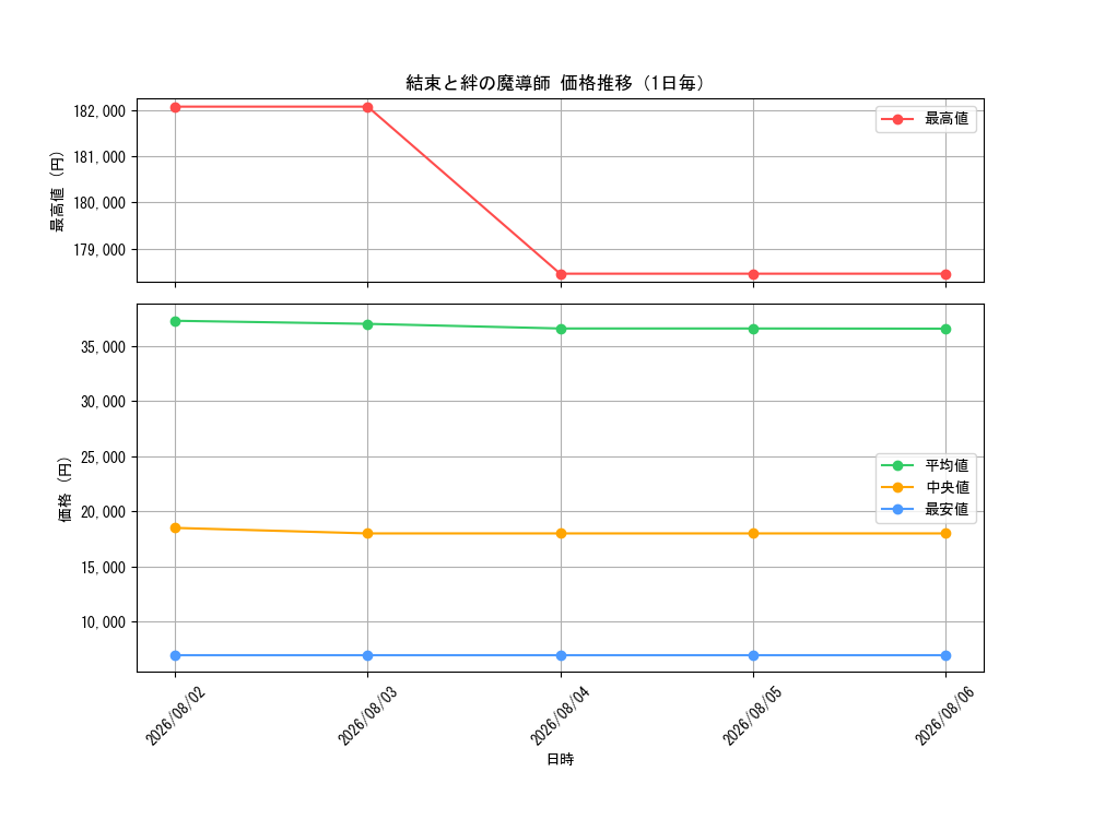 graph_card1310_day