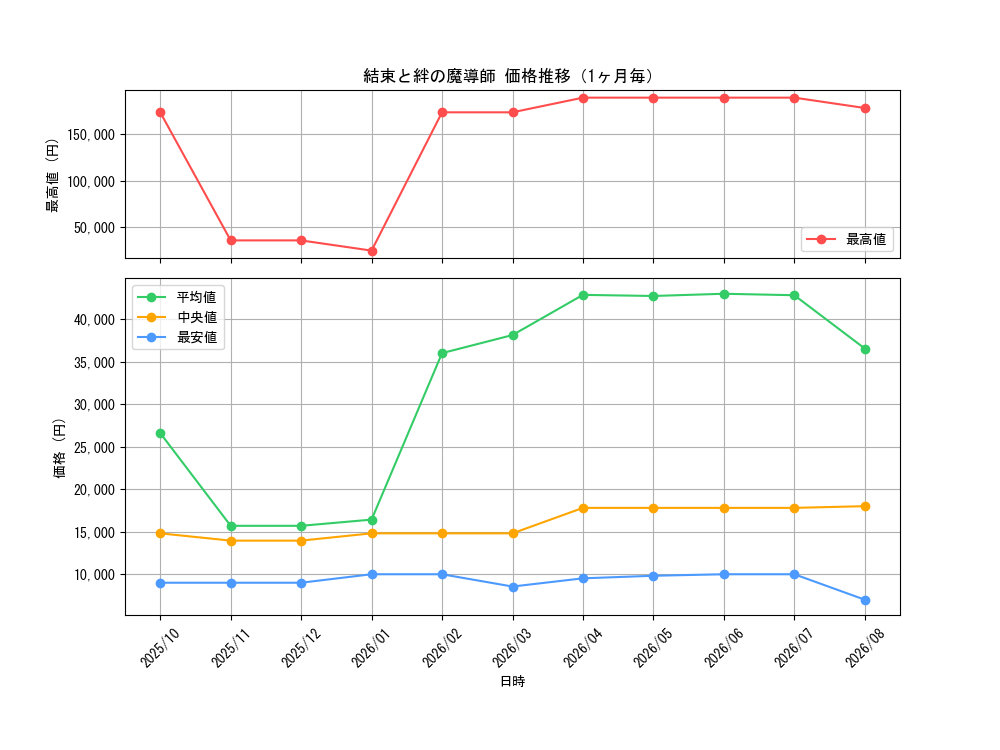graph_card1310_month