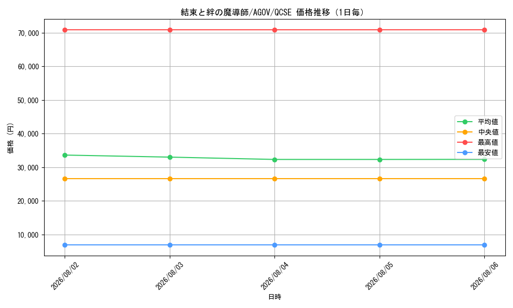 graph_card1310_series2325_rarity408_day