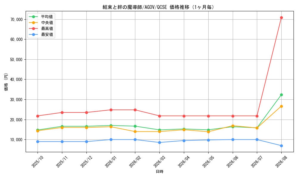 graph_card1310_series2325_rarity408_month