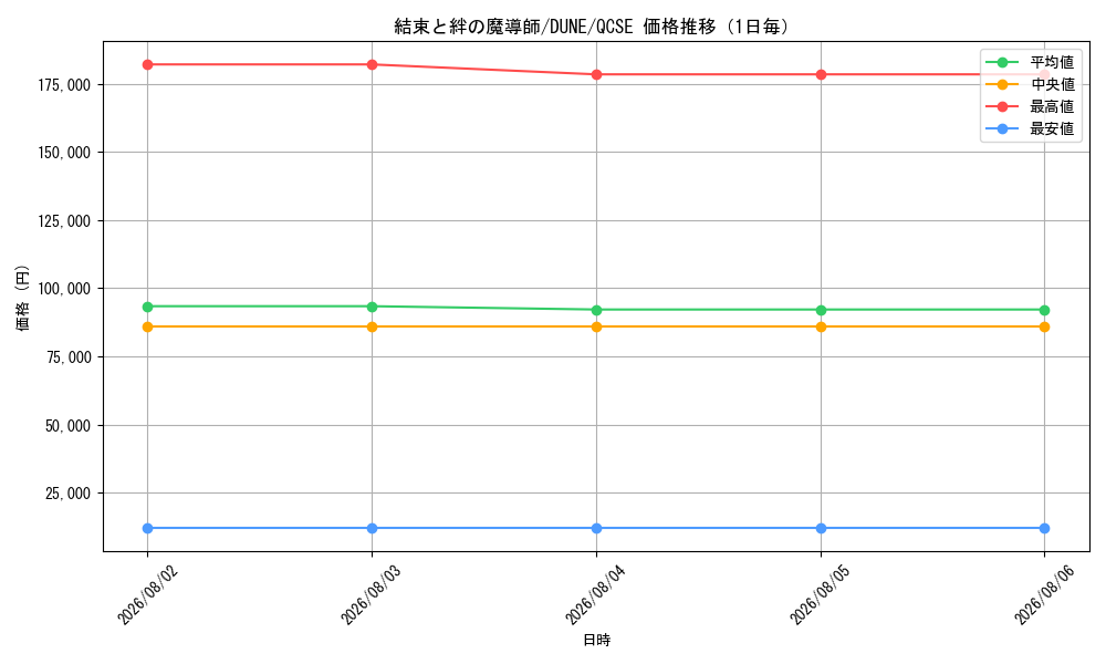 graph_card1310_series2616_rarity408_day