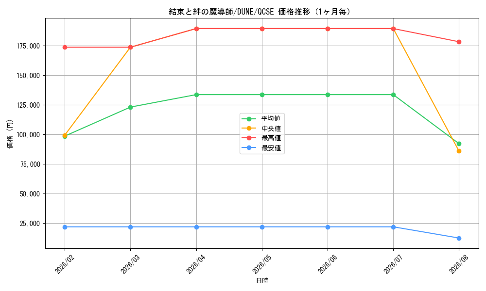 graph_card1310_series2616_rarity408_month