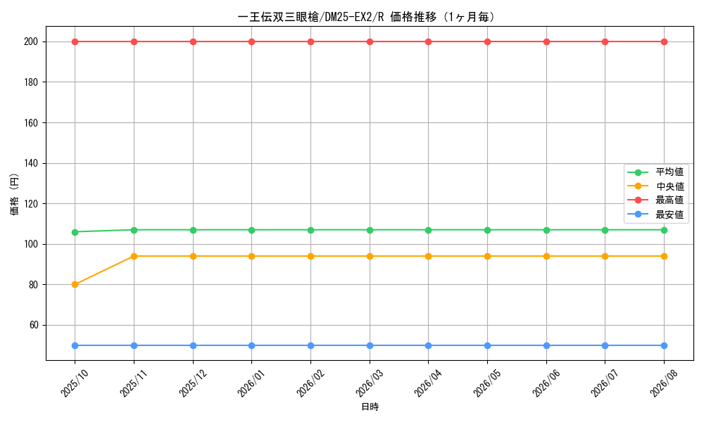 graph_card131247_series65385_rarity101829_month
