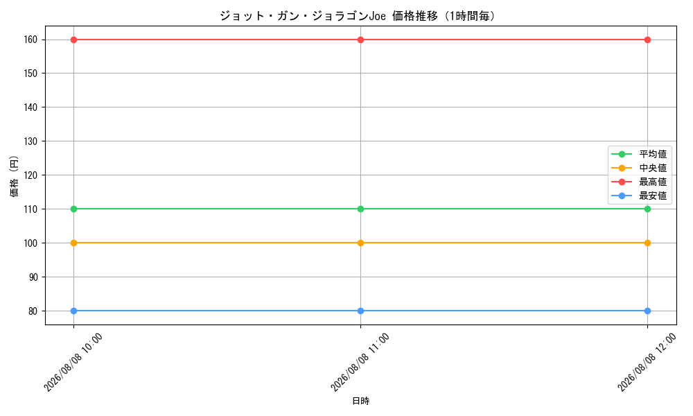 graph_card131316_hour