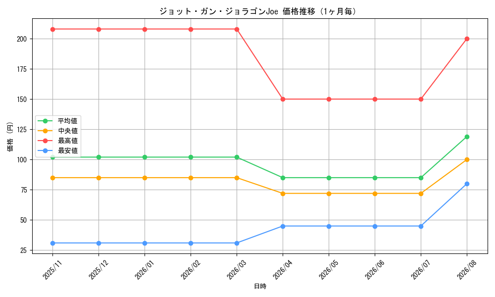 graph_card131316_month