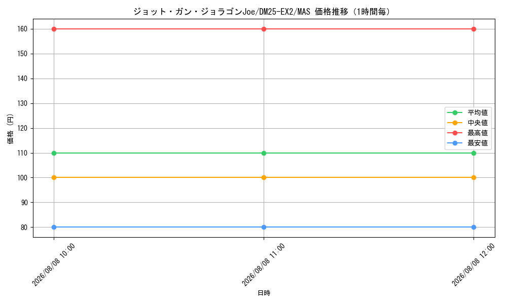 graph_card131316_series65385_rarity104200_hour