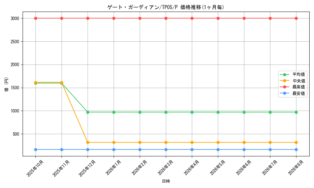 graph_card13159_series24541_rarity2
