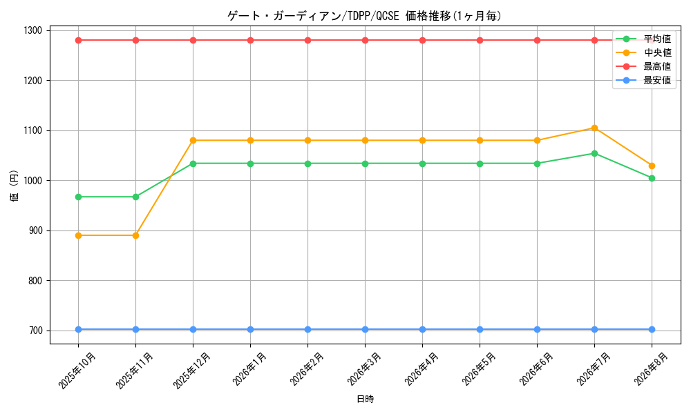 graph_card13159_series35418_rarity408