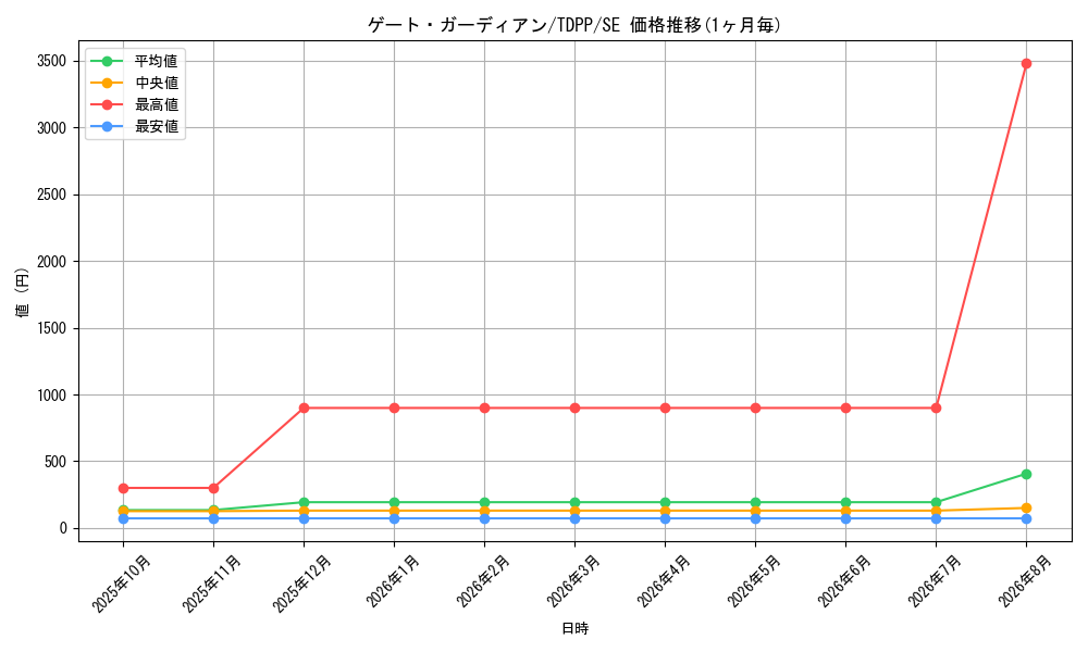 graph_card13159_series35418_rarity5