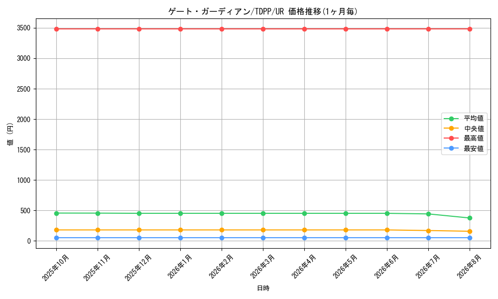 graph_card13159_series35418_rarity7