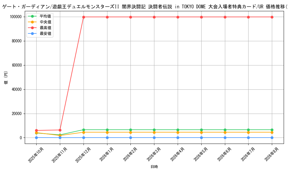 graph_card13159_series35455_rarity7