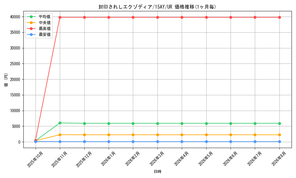 graph_card13187_series16795_rarity7