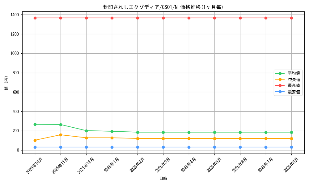graph_card13187_series24235_rarity1