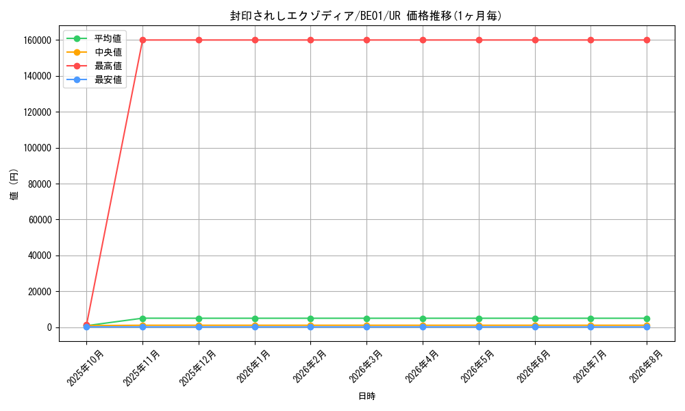 graph_card13187_series28960_rarity7