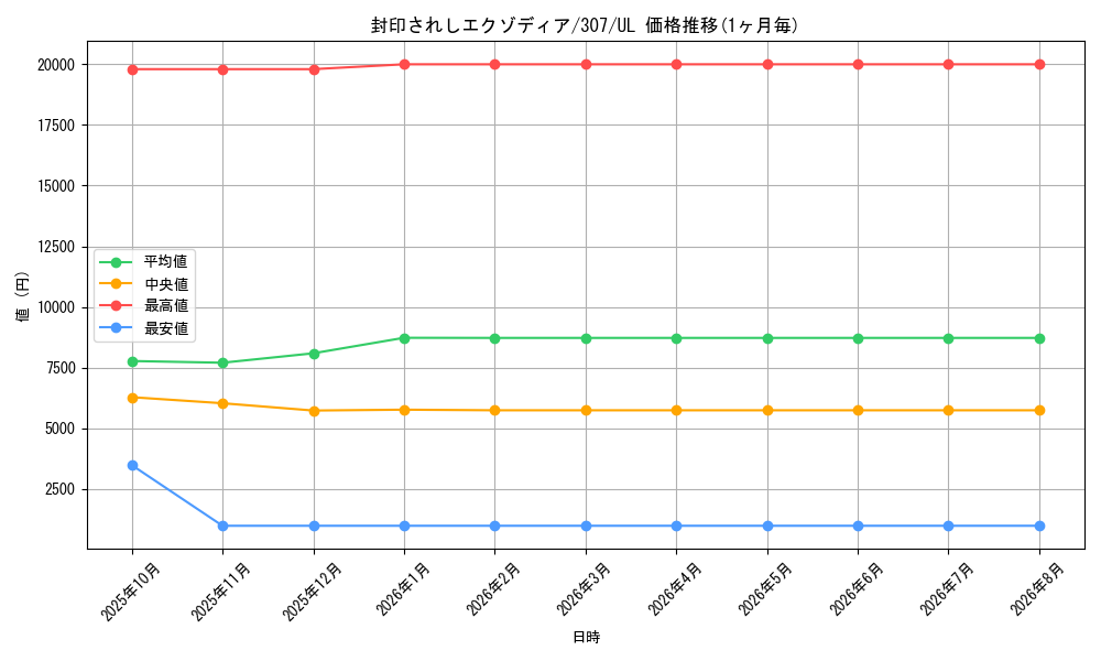 graph_card13187_series29425_rarity77