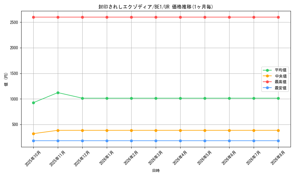 graph_card13187_series31315_rarity7