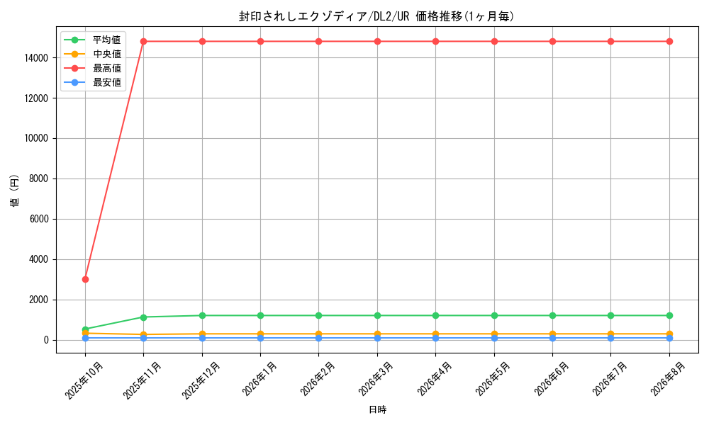 graph_card13187_series31317_rarity7