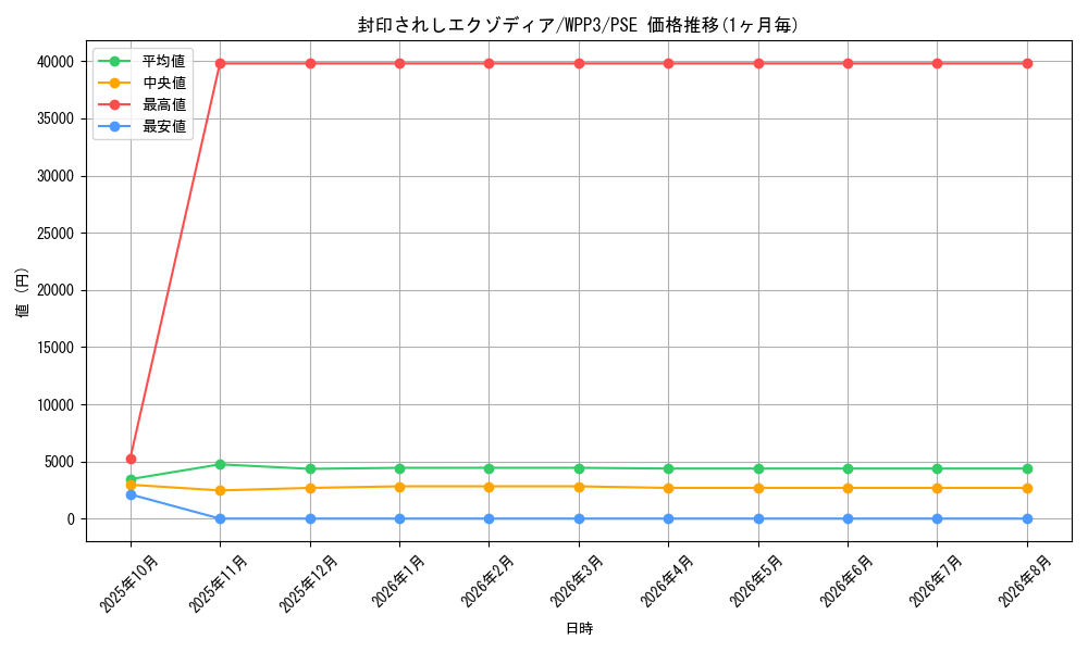 graph_card13187_series3464_rarity8