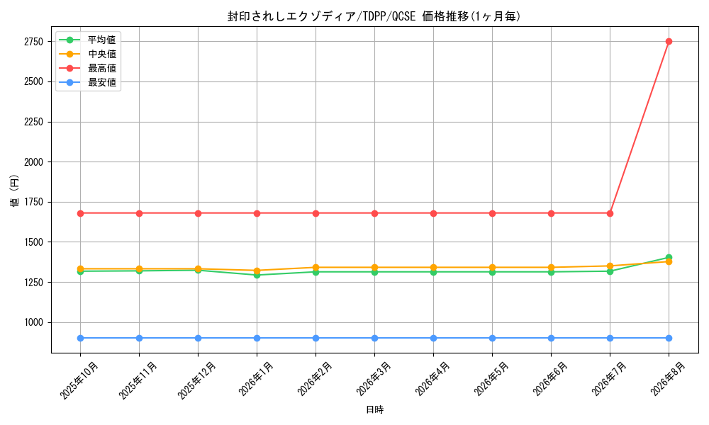 graph_card13187_series35418_rarity408