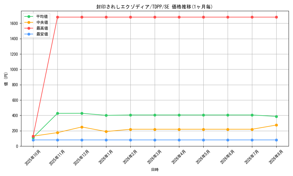 graph_card13187_series35418_rarity5