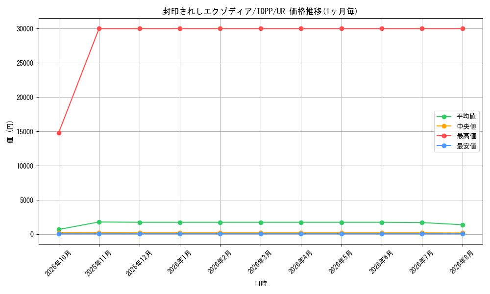 graph_card13187_series35418_rarity7