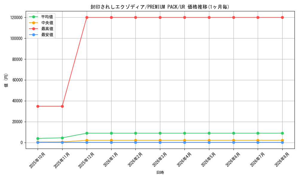 graph_card13187_series35428_rarity7
