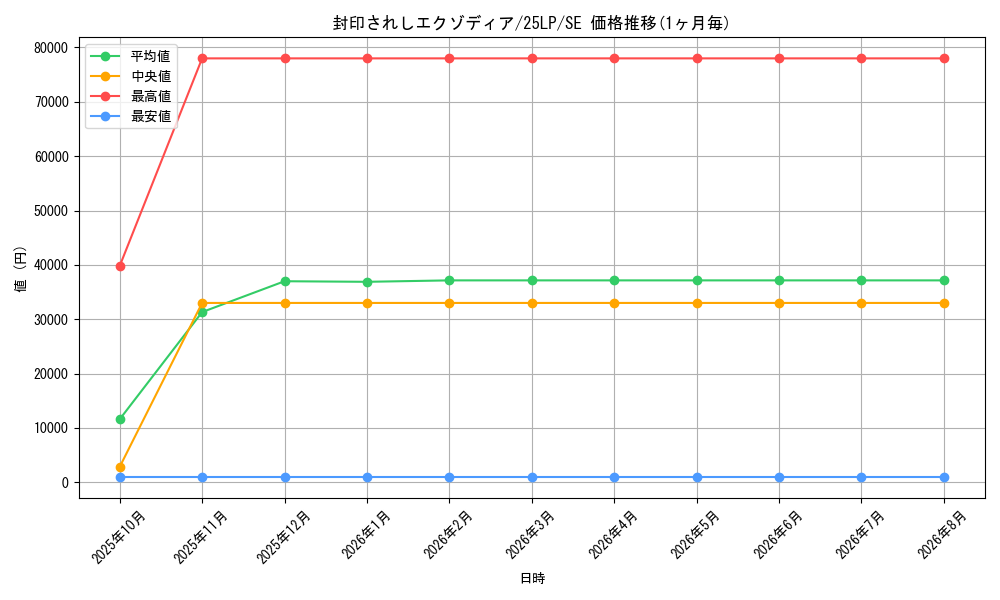 graph_card13187_series38573_rarity5