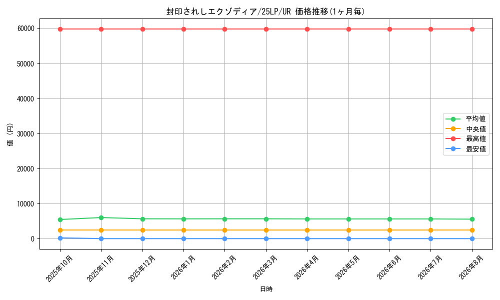 graph_card13187_series38573_rarity7