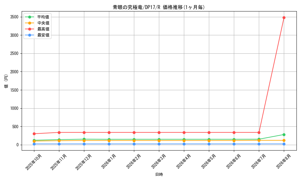 graph_card13189_series13356_rarity62