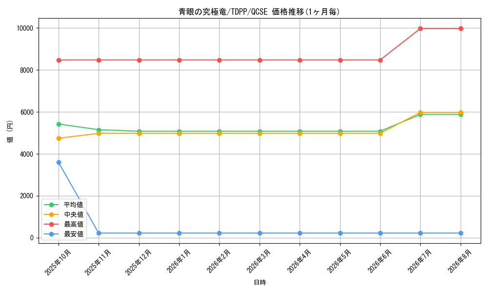 graph_card13189_series35418_rarity408