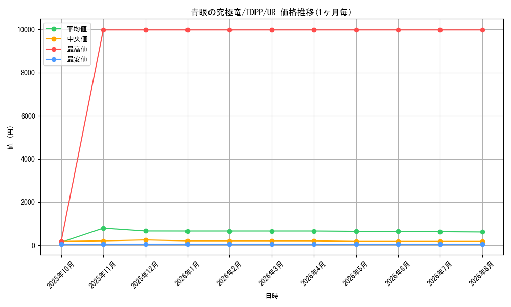 graph_card13189_series35418_rarity7