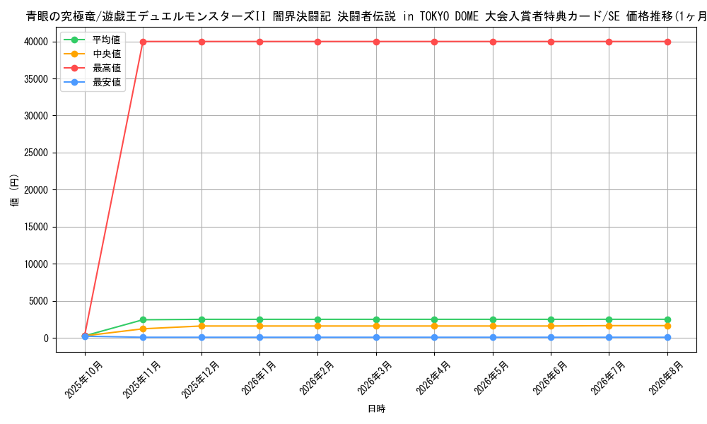 graph_card13189_series35573_rarity5