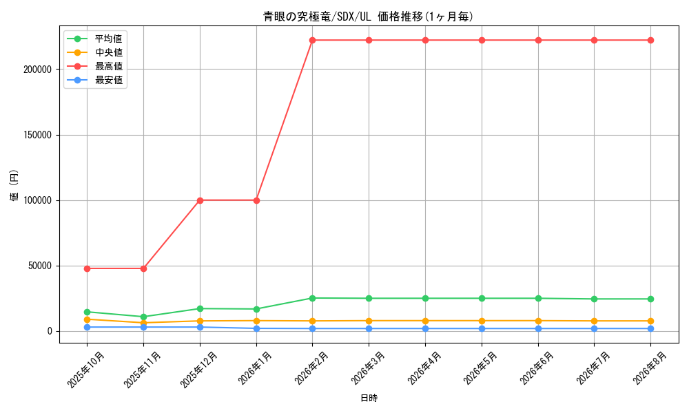 graph_card13189_series35625_rarity77