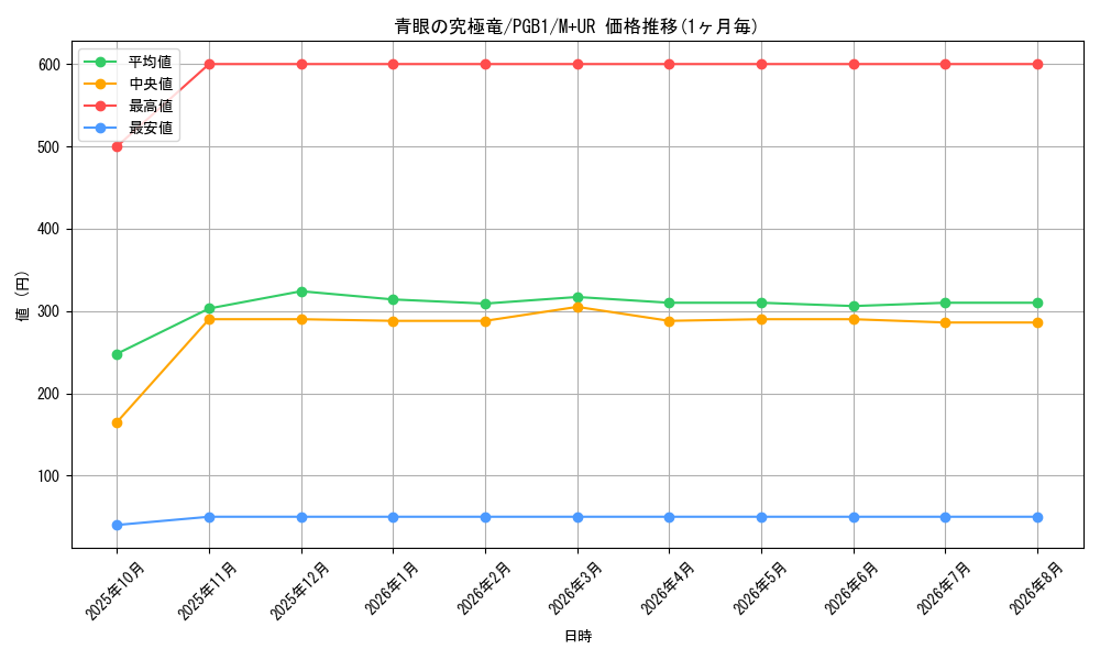 graph_card13189_series6207_rarity6208