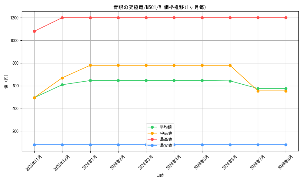 graph_card13189_series9183_rarity6209