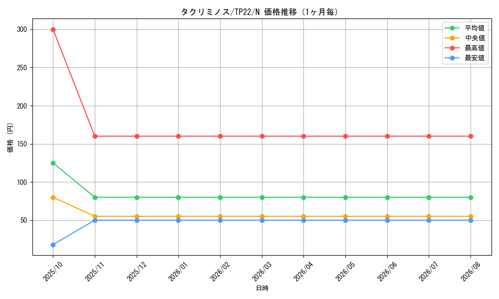graph_card13304_series22946_rarity1_month