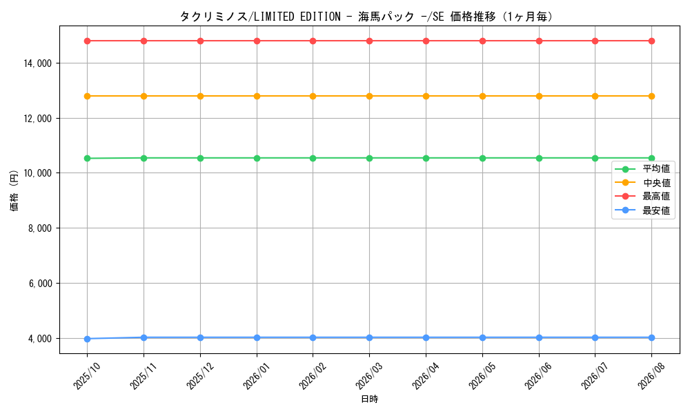 graph_card13304_series36174_rarity5_month